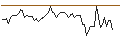 Intraday Chart für OPEN END TURBO BULL OPTIONSSCHEIN - SCHNEIDER ELECTRIC