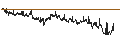 Intraday chart for BANK VONTOBEL/CALL/STELLANTIS/27.5/1/20.09.24