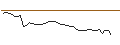 Intraday Chart für MORGAN STANLEY PLC/CALL/TRACTOR SUPPLY/360/0.1/16.01.26
