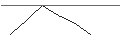 Intraday chart for JP MORGAN/PUT/PENN ENTERTAINMENT/15/0.1/18.10.24