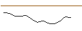 Grafico intraday di JP MORGAN/CALL/KIMBERLY-CLARK/140/0.1/18.10.24