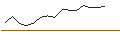 Intraday Chart für MORGAN STANLEY PLC/CALL/SMARTSHEET A/42.5/0.2/20.09.24
