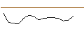 Intraday Chart für MORGAN STANLEY PLC/PUT/WILLIS TOWERS WATSON/250/0.1/20.09.24