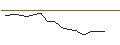 Grafico intraday di MORGAN STANLEY PLC/PUT/RAPID7/50/0.2/20.09.24