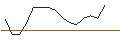 Intraday chart for MORGAN STANLEY PLC/PUT/FERGUSON/200/0.1/20.12.24