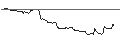 Intraday Chart für OPEN END TURBO BEAR OPTIONSSCHEIN - ZSCALER