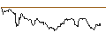 Intraday Chart für OPEN END TURBO CALL-OPTIONSSCHEIN MIT SL - ROLLS ROYCE