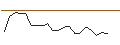 Intraday Chart für MORGAN STANLEY PLC/CALL/AMPHENOL `A`/80/0.2/20.09.24