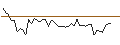 Intraday Chart für MORGAN STANLEY PLC/CALL/WIENERBERGER/41/1/20.09.24