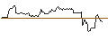 Intraday Chart für OPEN END TURBO PUT-OPTIONSSCHEIN MIT SL - LYFT INC. A
