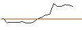 Intraday-grafiek van OPEN END TURBO LONG - KINROSS GOLD