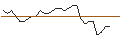 Intraday Chart für SHORT MINI-FUTURE - DAIMLER TRUCK HOLDING