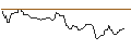 Intraday Chart für OPEN END TURBO OPTIONSSCHEIN LONG - MAPFRE