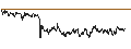 Intraday chart for UNICREDIT BANK/CALL/LEONARDO/25/0.1/18.09.24