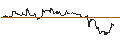 Intraday-grafiek van TURBO UNLIMITED LONG- OPTIONSSCHEIN OHNE STOPP-LOSS-LEVEL - SAIA
