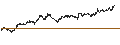 Intraday Chart für UNLIMITED TURBO LONG - DEUTSCHE TELEKOM