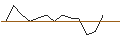 Grafico intraday di JP MORGAN/CALL/CHARLES SCHWAB/95/0.1/16.01.26