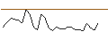 Intraday Chart für FAKTOR-OPTIONSSCHEIN - VICAT