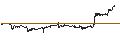 Gráfico intradía de UNLIMITED TURBO SHORT - WALT DISNEY COMPANY (THE)