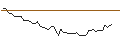 Intraday Chart für PUT/MONSTER BEVERAGE/70/0.1/20.06.25