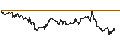 Grafico intraday di BANK VONTOBEL/CALL/NASDAQ 100/21500/0.01/20.09.24