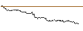 Gráfico intradía de UNLIMITED TURBO SHORT - EUR/JPY