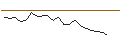 Intraday-grafiek van MORGAN STANLEY PLC/CALL/INDITEX IND DE DESNO/54/0.1/21.03.25