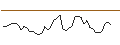 Intraday chart for MORGAN STANLEY PLC/CALL/BANCO SANTANDER/5.5/1/21.03.25