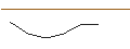 Intraday Chart für JP MORGAN/CALL/DRAFTKINGS A/74/0.1/20.09.24