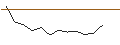 Intraday Chart für JP MORGAN/CALL/RAYTHEON TECHNOLOGIES/110/0.1/16.08.24