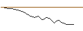 Gráfico intradía de MORGAN STANLEY PLC/CALL/FASTENAL/95/0.1/21.03.25