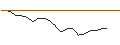 Intraday Chart für MORGAN STANLEY PLC/CALL/PAYCHEX/180/0.1/21.03.25