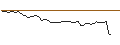 Grafico intraday di MORGAN STANLEY PLC/CALL/DELTA AIR LINES/64/0.1/21.03.25