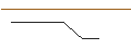 Intraday Chart für JP MORGAN/PUT/HALOZYME THERAPEUTICS/40/0.1/21.03.25