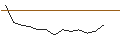 Intraday Chart für JP MORGAN/CALL/RAYTHEON TECHNOLOGIES/110/0.1/15.11.24