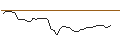 Grafico intraday di MORGAN STANLEY PLC/CALL/XYLEM/160/0.1/21.03.25