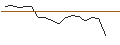 Intraday-grafiek van MORGAN STANLEY PLC/CALL/CALERES/49/0.1/21.03.25