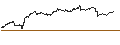 Gráfico intradía de UNLIMITED TURBO BEAR - TRIGANO