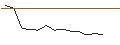 Intraday Chart für JP MORGAN/CALL/PAYCHEX/195/0.1/16.01.26