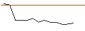Intraday Chart für JP MORGAN/CALL/PAYCHEX/160/0.1/16.01.26