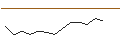 Grafico intraday di JP MORGAN/CALL/TERADYNE/180/0.1/16.01.26