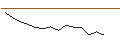 Intraday chart for JP MORGAN/CALL/CROCS/230/0.1/16.01.26