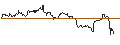 Intraday Chart für TURBO UNLIMITED SHORT- OPTIONSSCHEIN OHNE STOPP-LOSS-LEVEL - HENSOLDT