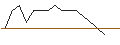 Intraday Chart für JP MORGAN/CALL/DEVON ENERGY/70/0.1/16.01.26
