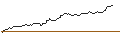 Gráfico intradía de FAKTOR-OPTIONSSCHEIN - GBP/JPY