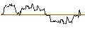 Grafico intraday di TURBO UNLIMITED SHORT- OPTIONSSCHEIN OHNE STOPP-LOSS-LEVEL - MAPLEBEARPAR