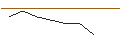 Intraday Chart für JP MORGAN/CALL/DOMINO S PIZZA/690/0.01/20.06.25