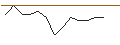 Grafico intraday di JP MORGAN/CALL/DOMINION ENERGY/55/0.1/20.06.25