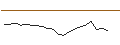 Intraday Chart für FAKTOR-OPTIONSSCHEIN - MARATHON PETROLEUM