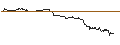 Grafico intraday di UNLIMITED TURBO SHORT - AGNICO EAGLE MINES